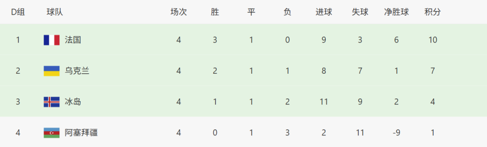 得机会, 分钟 得机会, 分钟