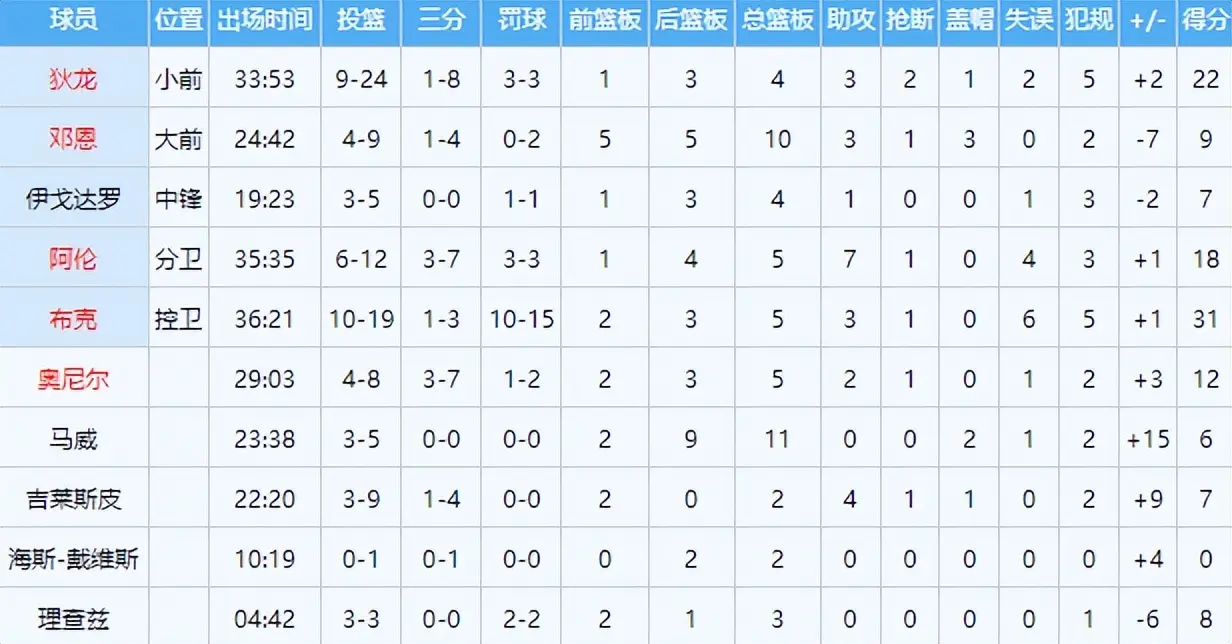 太阳略显慢, src