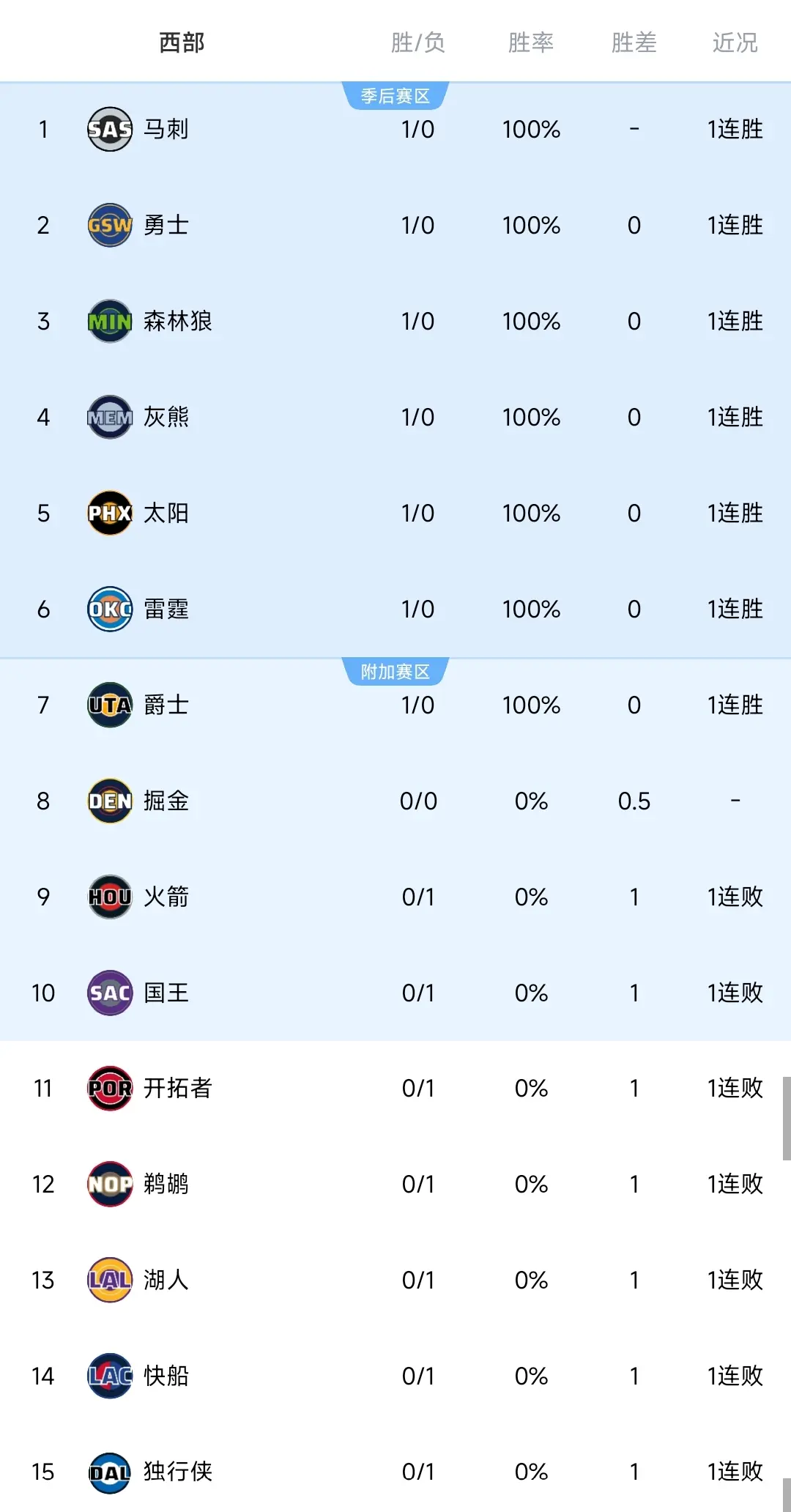 却在防守端, tenan